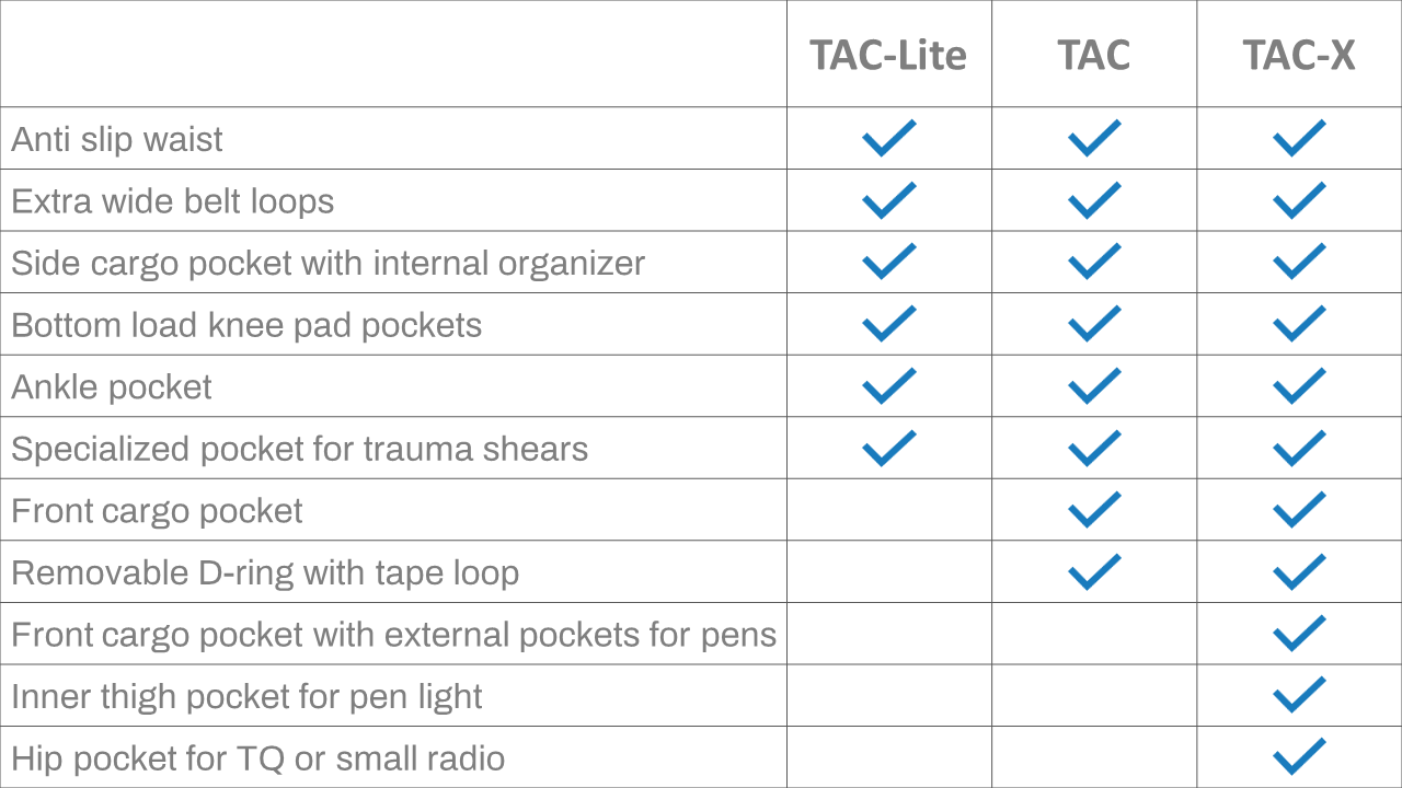 KALTgear work pants feature comparison